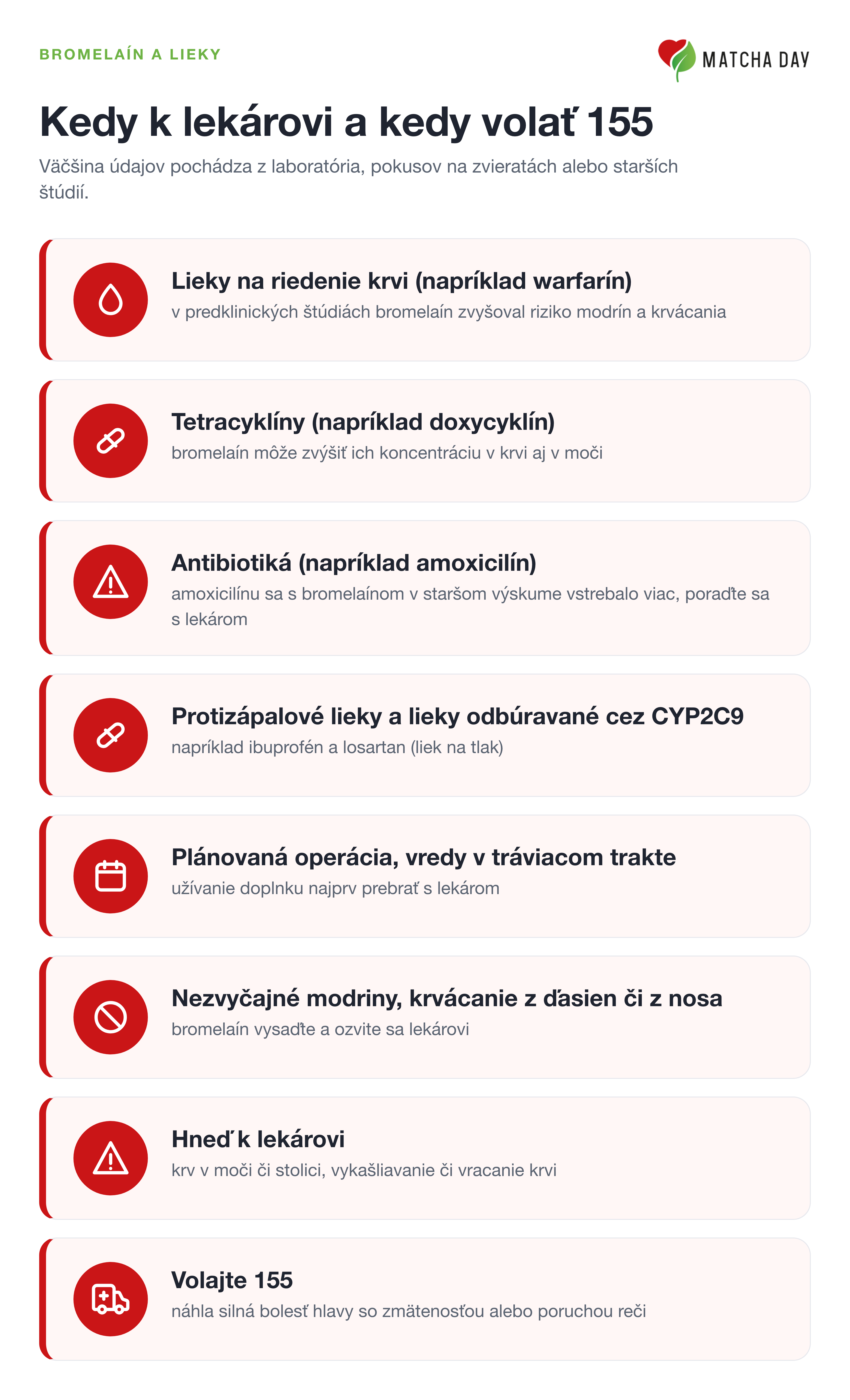 Infografika o bromelaíne a liekoch: opatrnosť pri liekoch na riedenie krvi, tetracyklínoch, antibiotikách s amoxicilínom, protizápalových liekoch a liekoch odbúravaných cez CYP2C9, pred plánovanou operáciou a pri vredoch, vysadenie pri nezvyčajných modrinách či krvácaní, príznaky, s ktorými ísť hneď k lekárovi, a kedy volať 155.