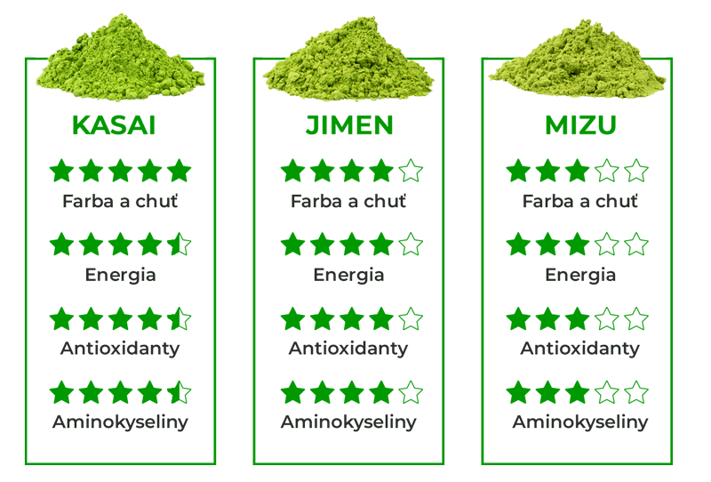 Matcha Čaj - Matcha Day Jimen 100g (ALU sáčok)