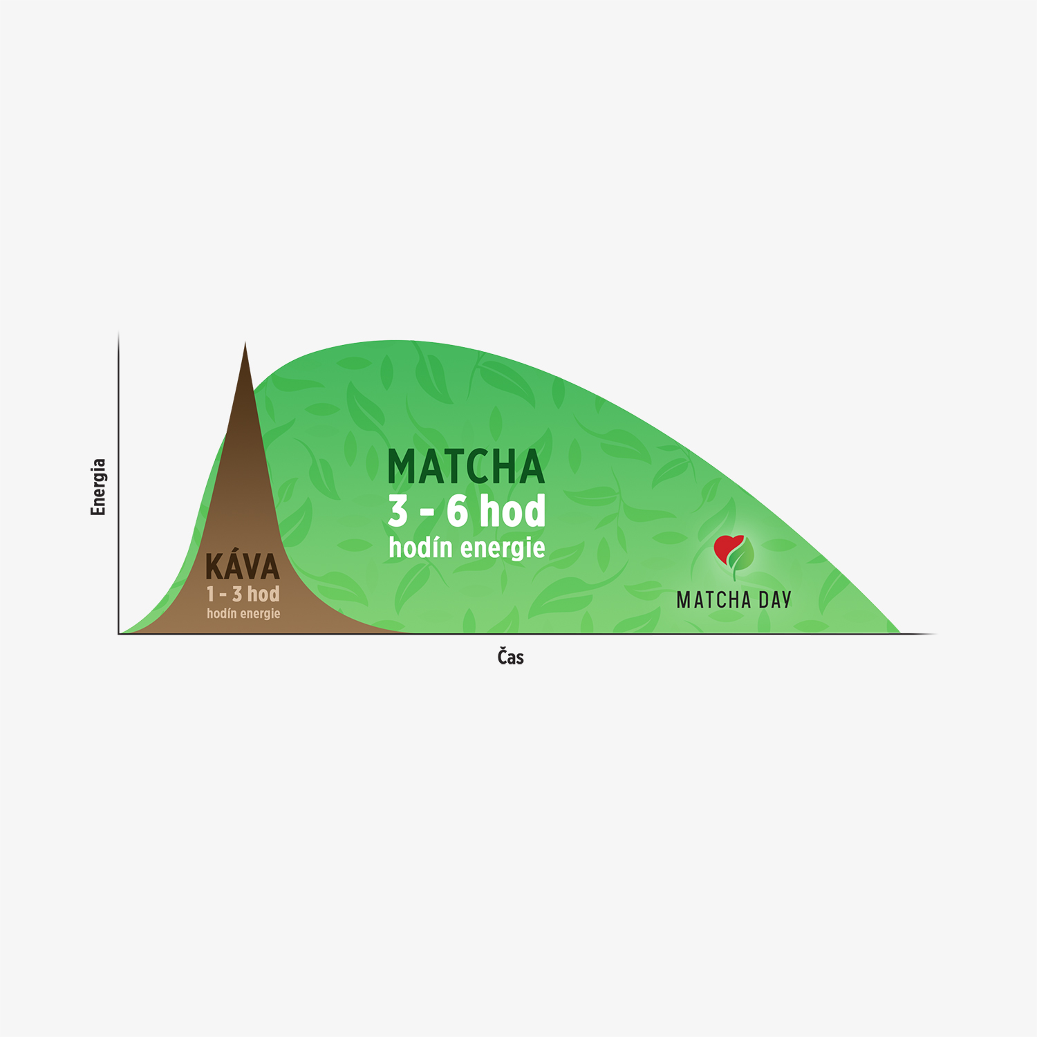 Matcha Čaj - Matcha Day Jimen 100g (ALU sáčok)