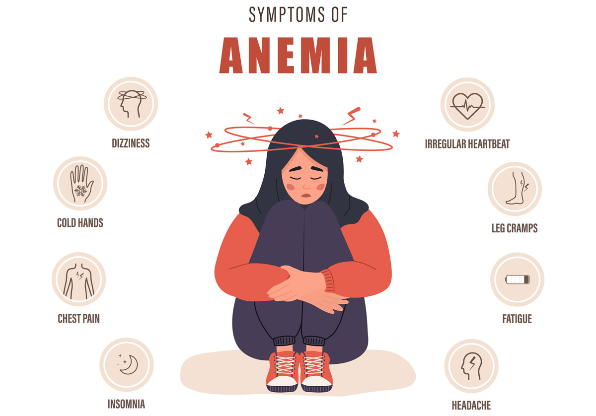 anemia-príznaky