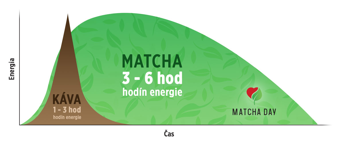 čaj-matcha