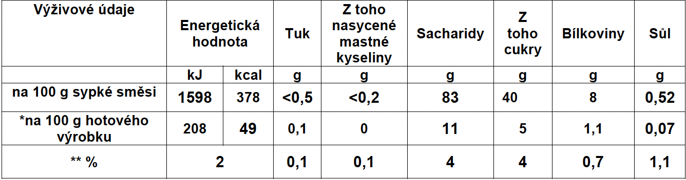 Bio Matcha Shake Limetka