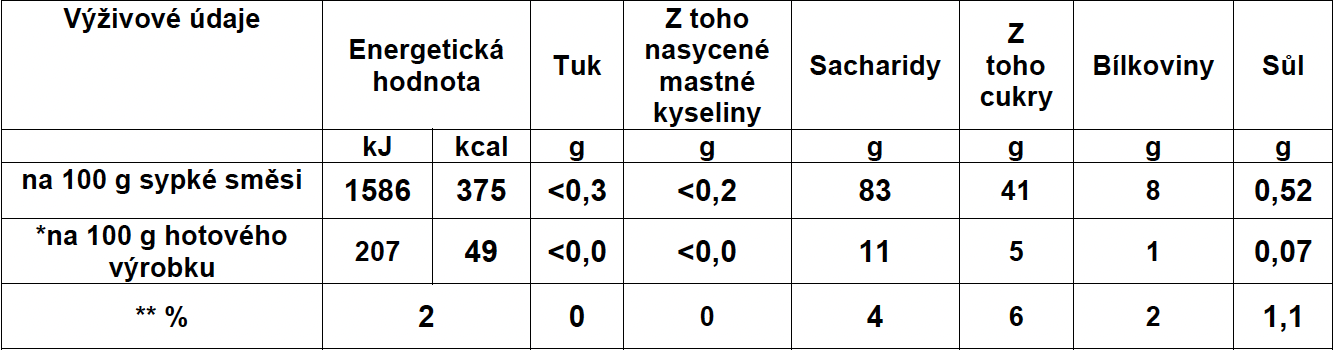 Složení Matcha Shake Pomeranč