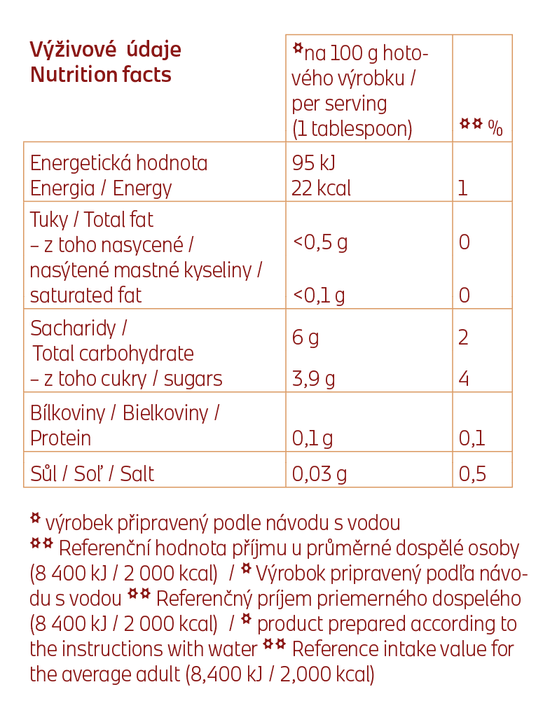 rooibos-latte-tabulka