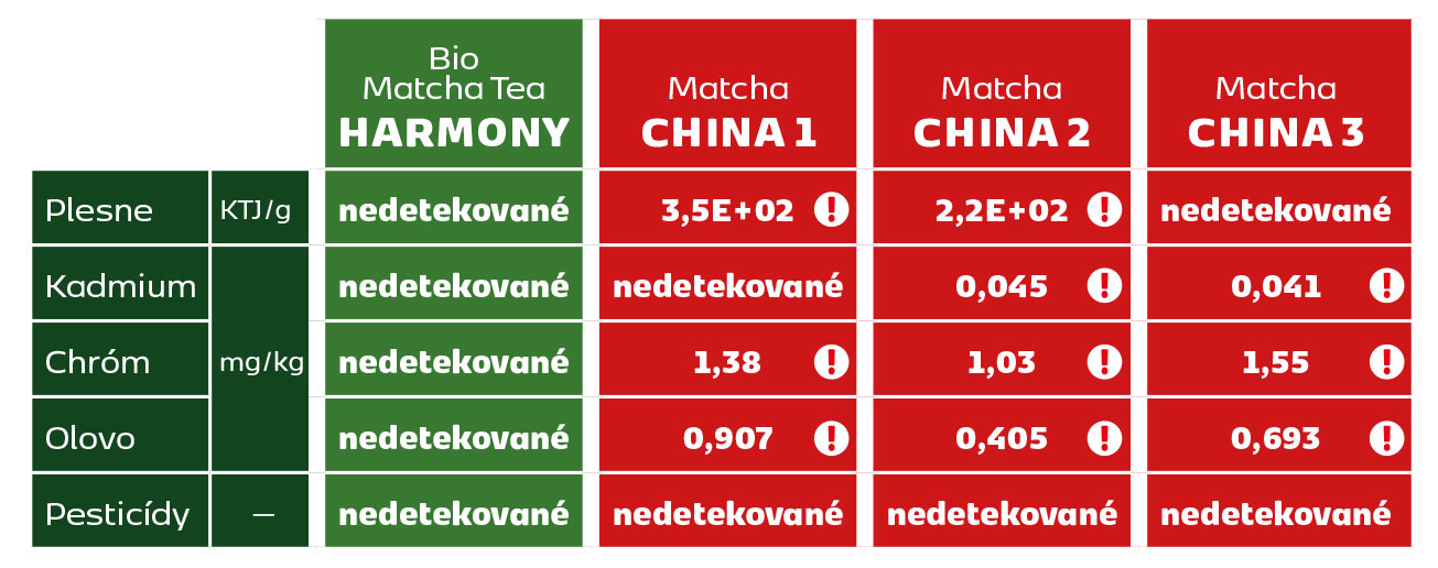 Štvrté porovnávacie testy čajov matcha