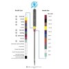 SCHMETZ Color Code Chart