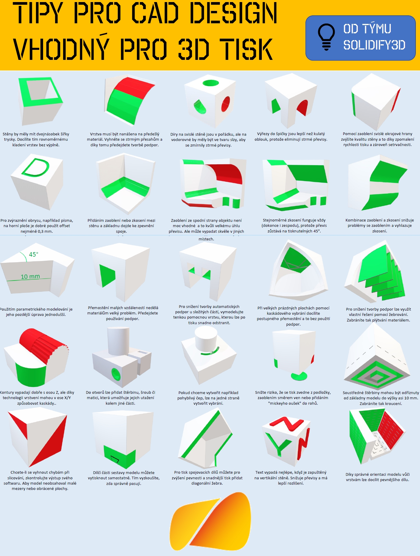 Tipy pro vhodné modelování 3D výtisků