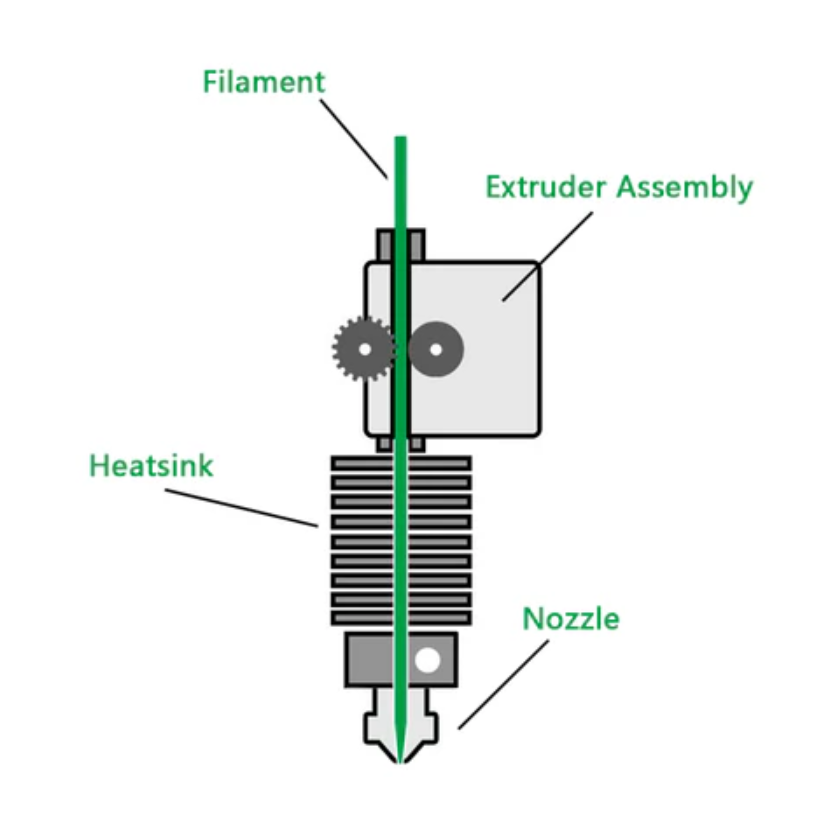 Základní pojmy ve 3D tisku