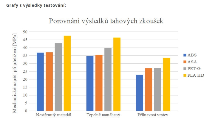 Zkoušky mechanických vlastností materiálů