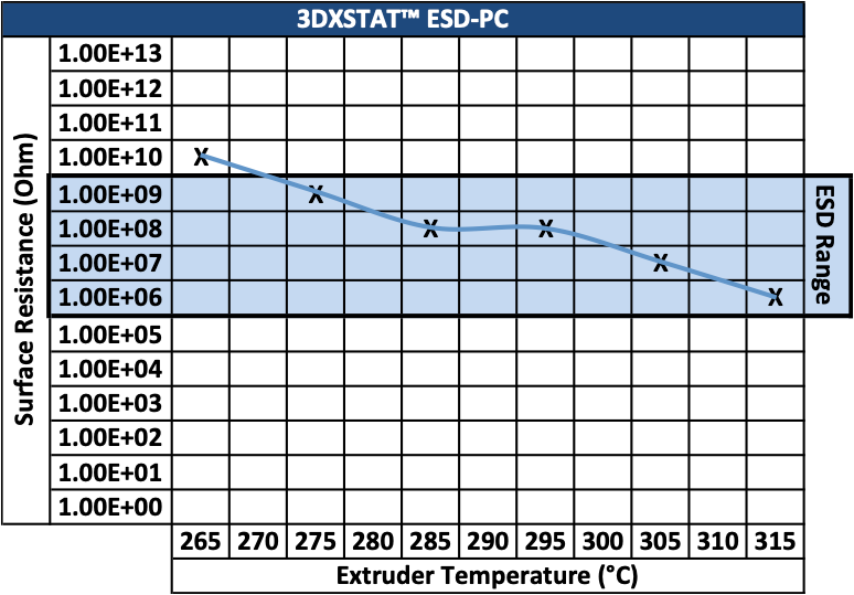 esd-pc-polycarbonate-resistance