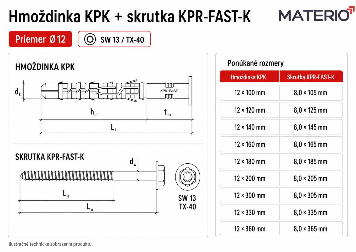 Technická tabuľka rámovej hmoždinky TX Ø12 s rozmermi hmoždinky KPK a skrutky KPR-FAST-K