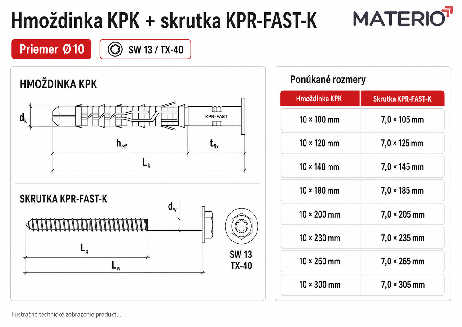 Technická tabuľka rámovej hmoždinky TX Ø10 s rozmermi hmoždinky KPK a skrutky KPR-FAST-K