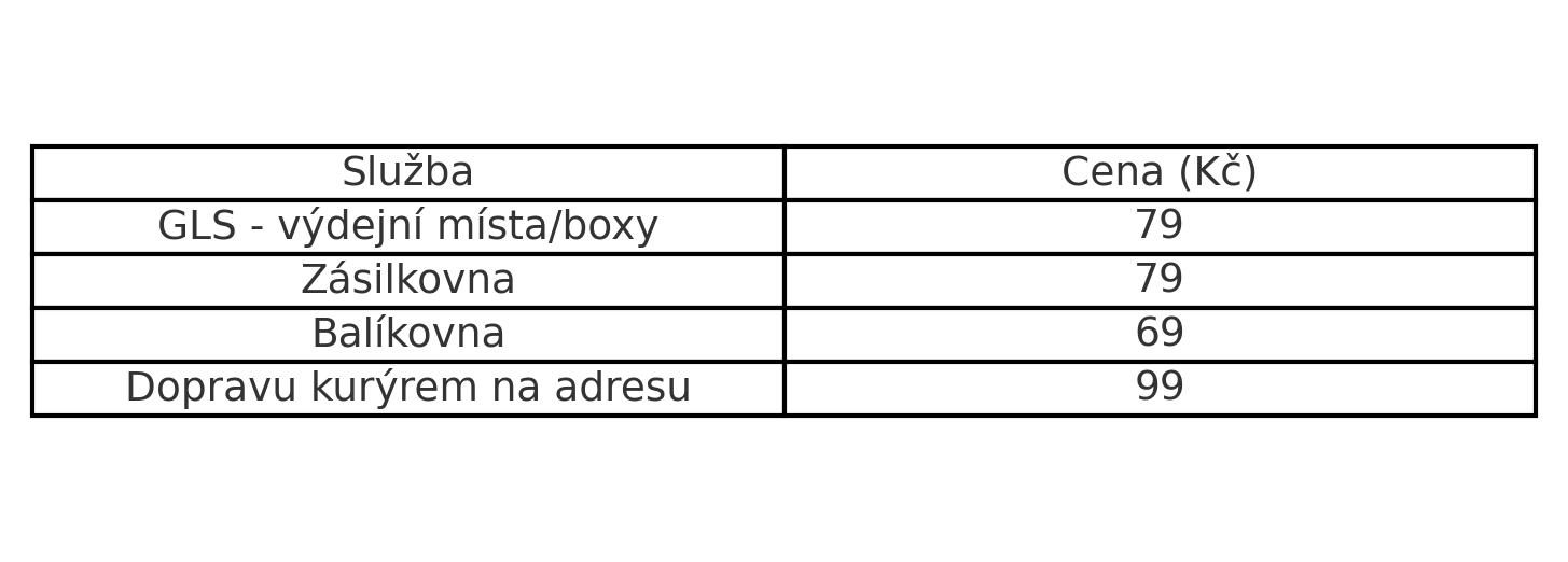 aktualizovana_tabulka_dopravy_69