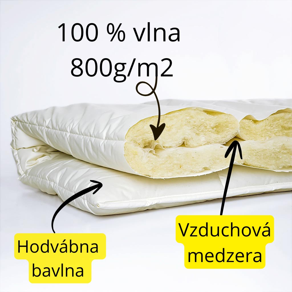 Prierez paplóna – dvojvrstvová konštrukcia so vzduchovou medzerou