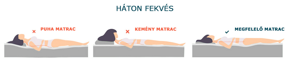 haton-fekves