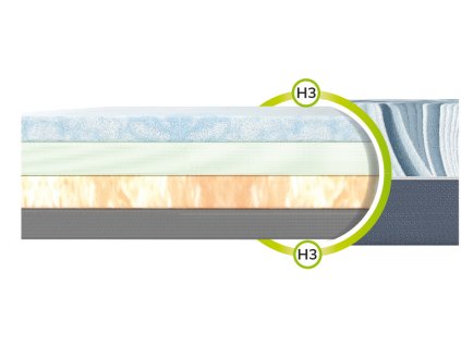 Adel LUX habmatrac 200x90