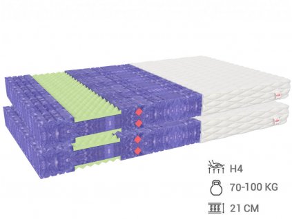 HR penový matrac Glum 200x80 (2ks) 1+1