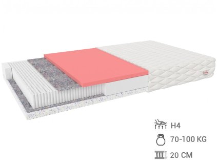 Matrac Mimi s pamäťovou penou 200x140