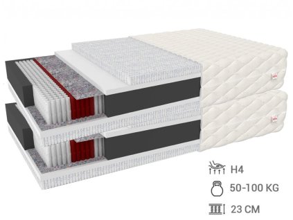 Viacvrstvový latexový matrac Migel 200x90 (2ks) 1+1