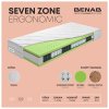 seven zone ergonomic infografika