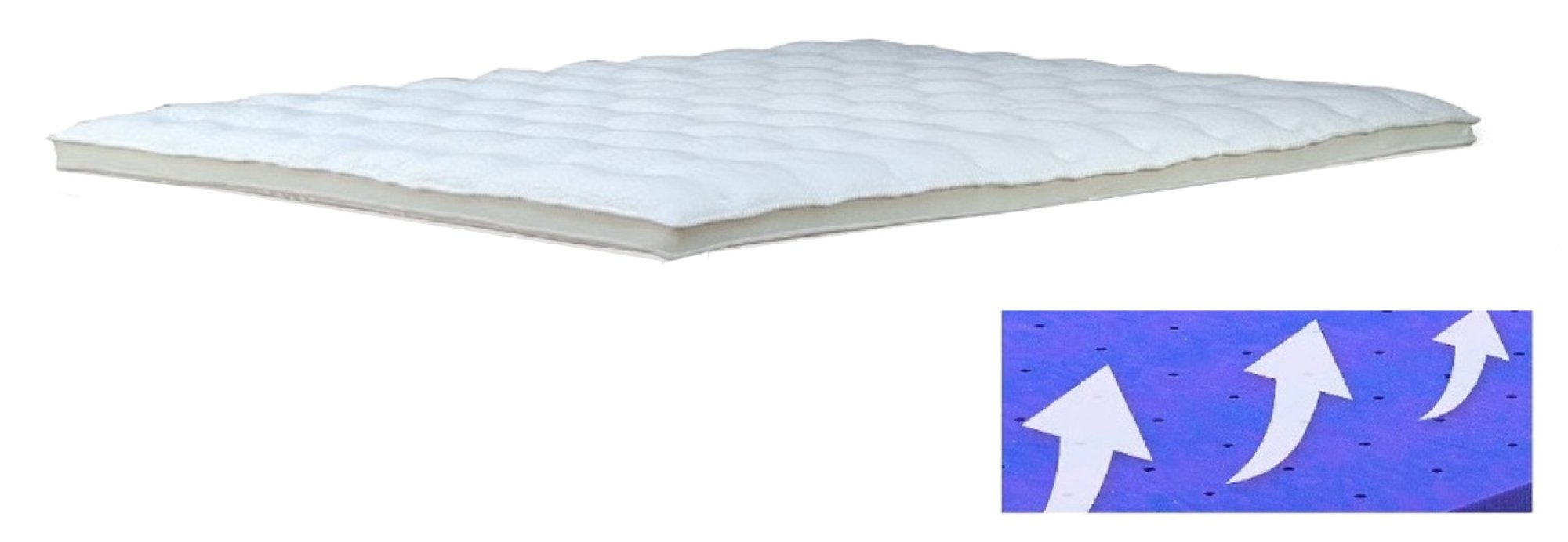 Jak ochránit matraci postele, toppery a chrániče