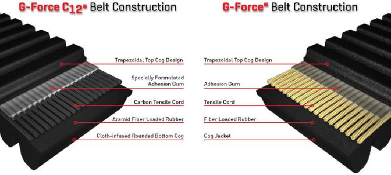 G-FORE_porovnanie_carbon_kevlar_G-FORCE_C12