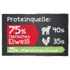 rs3969 futterproteinstoerer adult lamb rice 151208 mg hpr