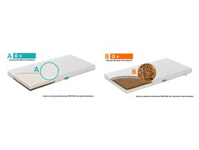 FIKI MIKI Materac Lateks-Pianka-Kokos Prestige Line 120x60