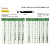Insize-4130-sorozatú-dugós-menetidomszer