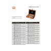 Insize-4164-sorozatú-keményfém-mérőhasáb-készlet-leírás