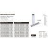 Insize-4110-sorozatú-egyéni-mérőcsapok-leírás