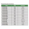 Insize-HDT-Rockwell-keménységetalon-méretek