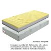 Matrac, penový, 80x200, BE TEMPO VISCO