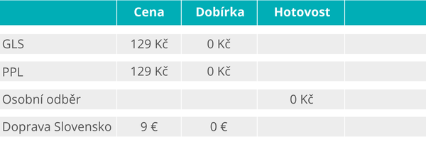 doprava-2025-mcompanies-knc