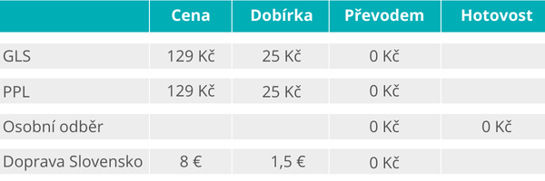 doprava-2025-mcompanies