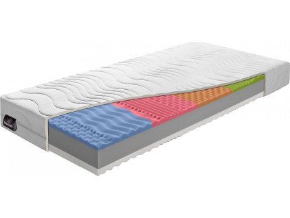 Matrace ELASTICA výška 17 cm (Varianta 17x90x200 cm)