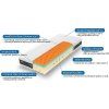 Matrace Super FOX Wellness (Varianta 24x85x200 cm)