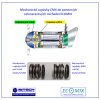 Mechanická ucpávka EMX do ponorných celonerezových míchadel ECOMIX tabulka modelů