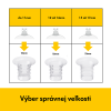 Vyber spravnej velkosti