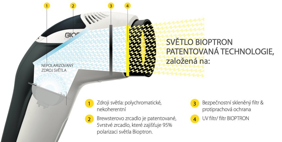 jak-bioptron-funguje