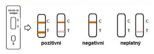 Test Newgene vysledky