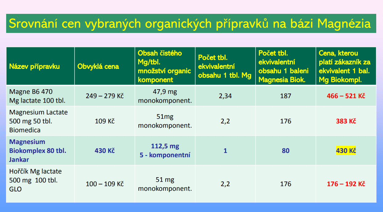 cenové-srovnání-cenby-magnézia_II