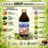 Sirup nachlazení složení