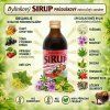 Sirup průduškový složení