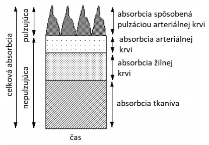 Absorbcia