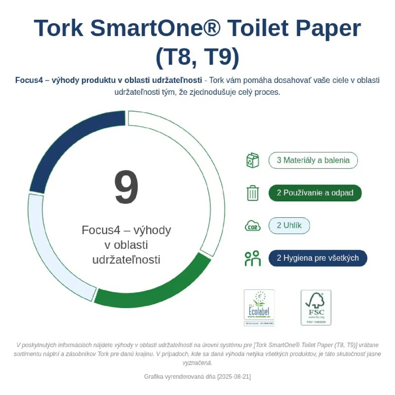 472242 Tork SmartOne® toaletní papír, 2 vrstvy, 1 x 6, bílá, T8 (obrázek 4)