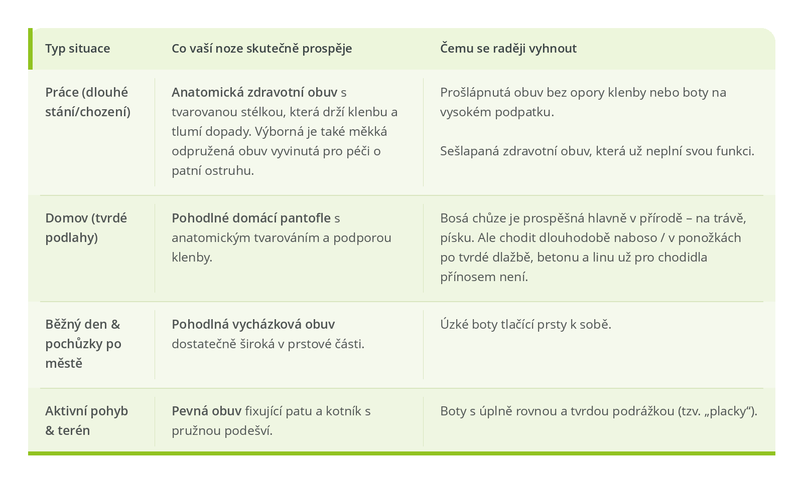 medistyle_zdravy_botnik_tabulka