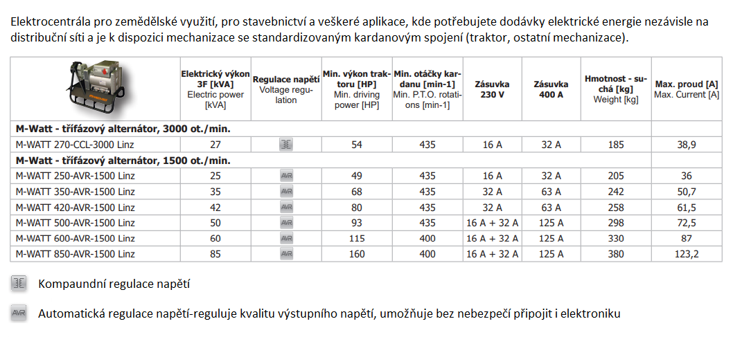 kardanove_elektrocentraly_potrebny_vykon