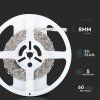 7W/m Sada LED pásik RGB – ovládanie farieb