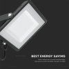 100W LED Reflektor - 8200lm - čierny – detail parametrov 10